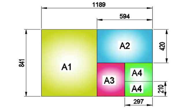 Kích thước các loại khổ giấy A0 , A1, A2, A3, A4, A5