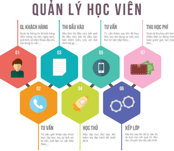 Phần mềm giúp quản lý học viên tốt hơn