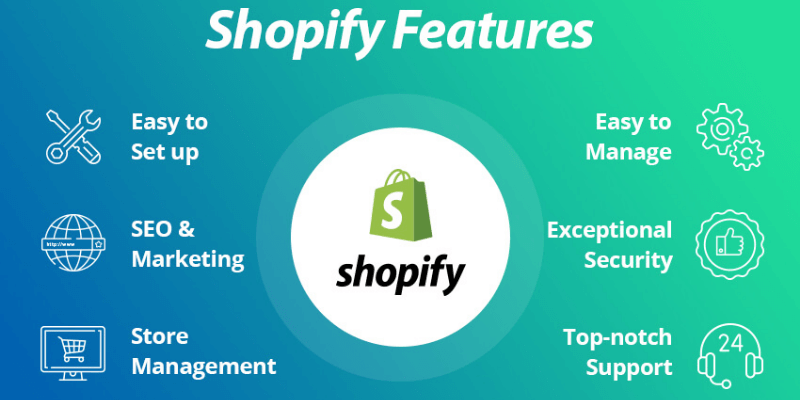 tính năng của shopify là gì