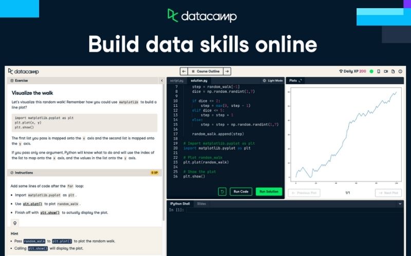 tự học data analyst với datacamp