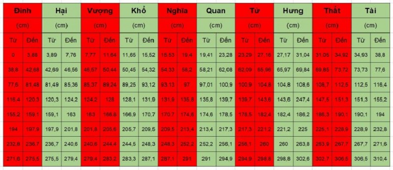 chọn kích thước bàn thờ theo tuổi