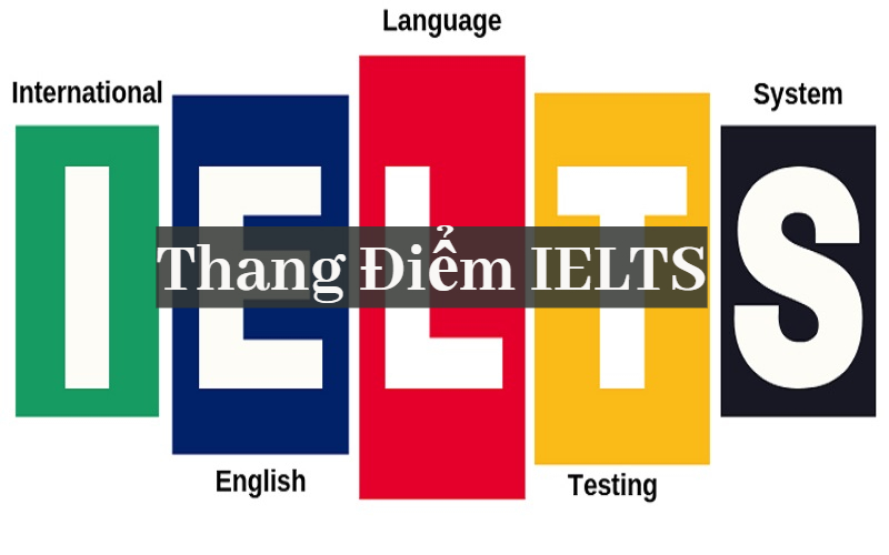 thang điểm ielts