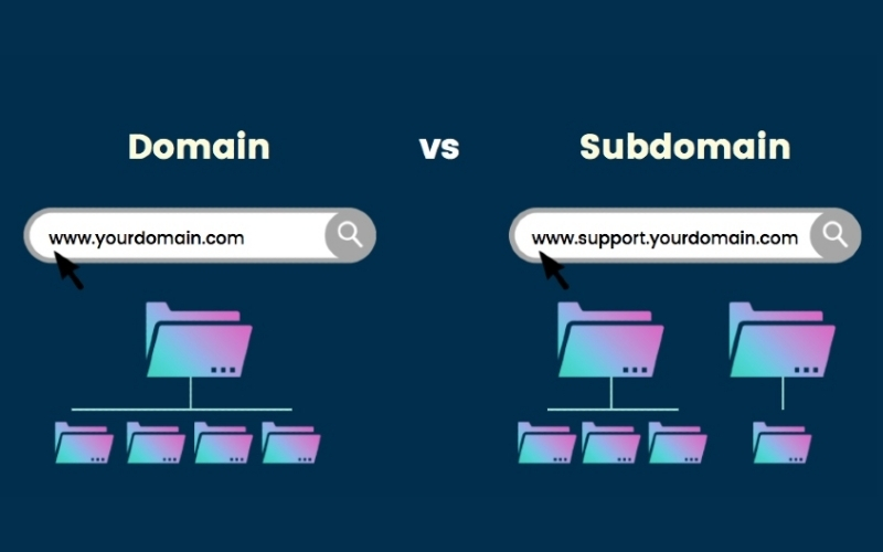 Sự khác biệt giữa Domain và Subdomain