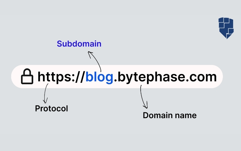 số lượng subdomain trong một domain